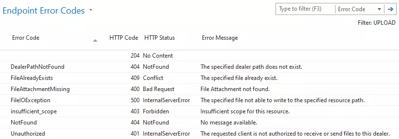 'Error Codes' page showing error codes for 'Upload' service endpoint