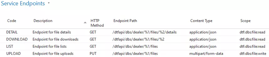 'Service Endpoints' page for DTF Interface
